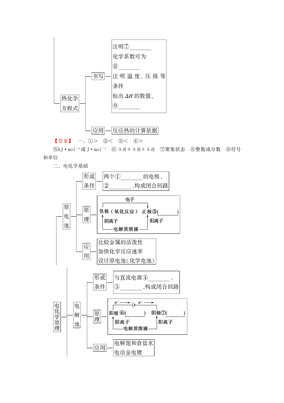 高中化学 第1章 化学反应与能量转化章末小结与测评学案 鲁科版选修4-鲁科版高二选修4化学学案_第2页