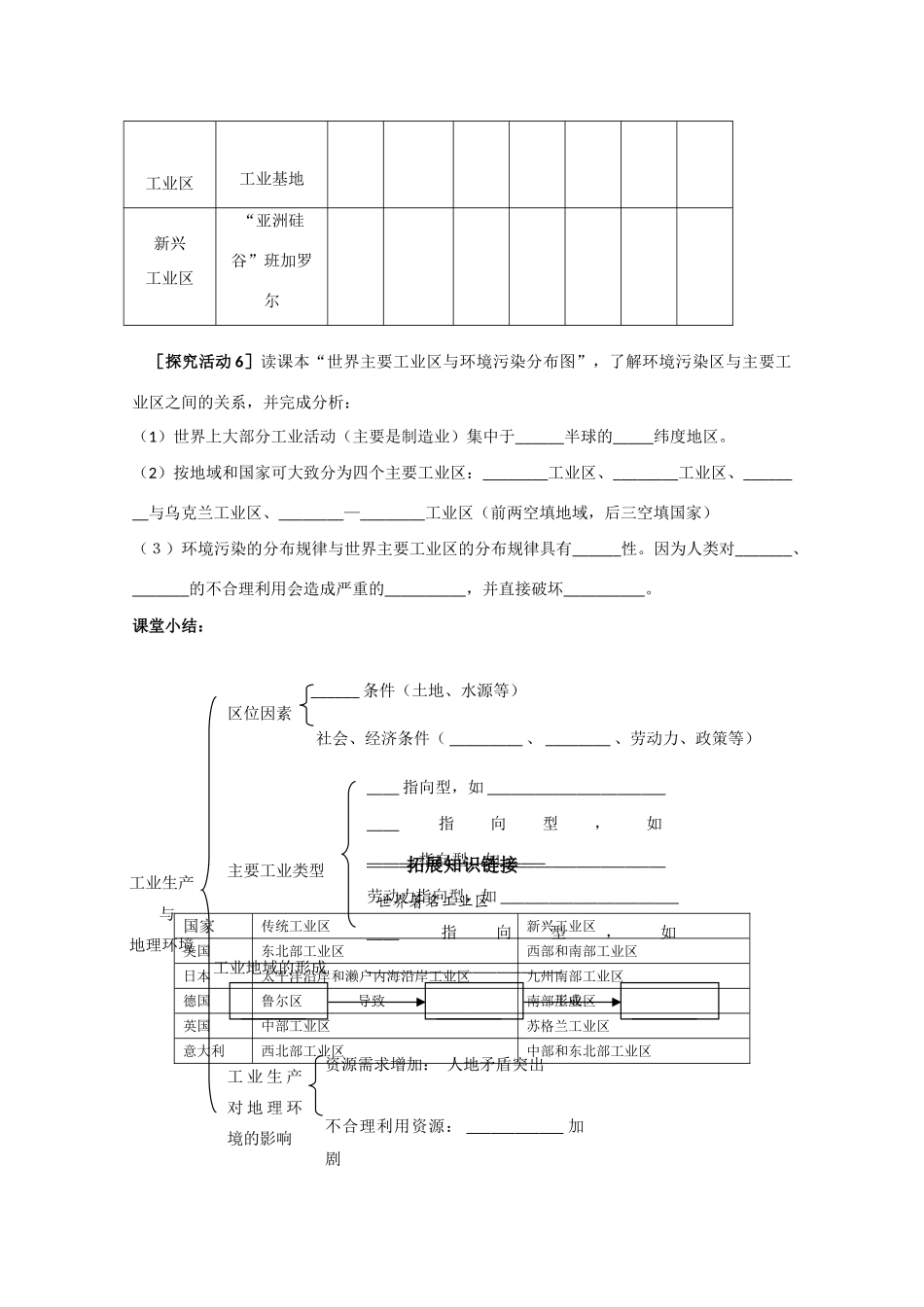 高一地理 3.2《工业生产与地理环境》精品教学案 鲁教版必修2_第3页