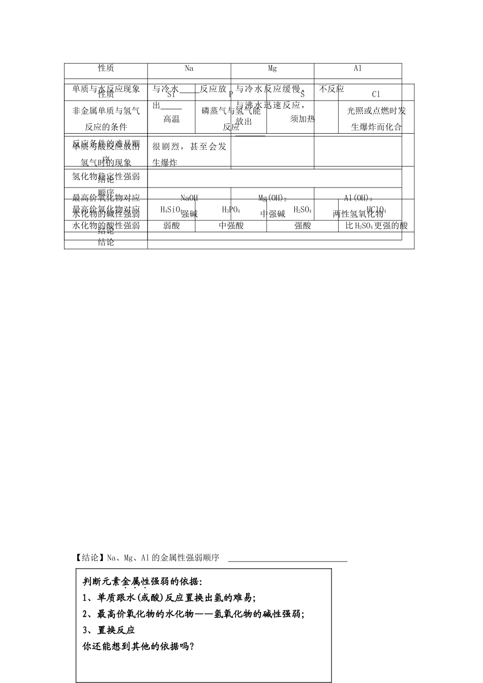 高中化学 1.2 元素周期律（第2课时）学案 新人教版必修2-新人教版高一必修2化学学案_第2页