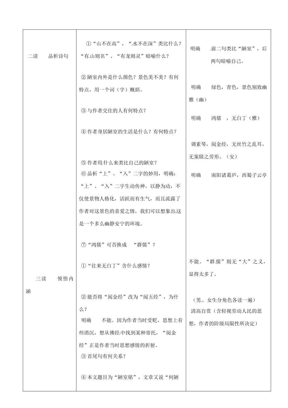 陕西省安康市紫阳县紫阳中学初中部八年级语文上册《第22课 短文两篇之陋室铭》教案 新人教版_第2页