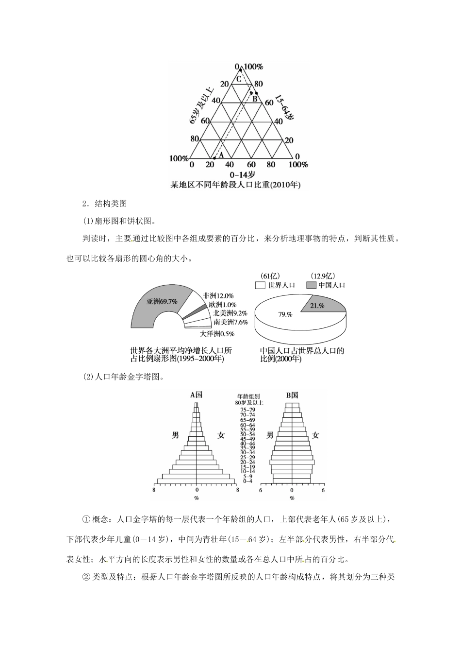 高中地理 第一章 人口的增长、迁移与合理容量本章知识整合学案 中图版必修2-中图版高一必修2地理学案_第3页