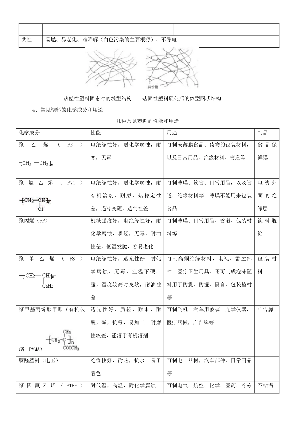高中化学 有机高分子材料：塑料、纤维和橡胶知识讲解学案 新人教版选修2-新人教版高二选修2化学学案_第2页