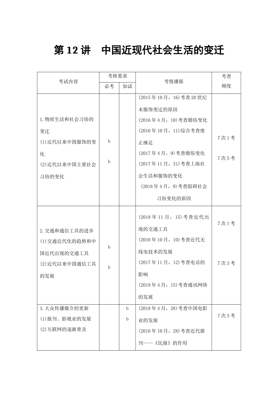 高考历史总复习 专题五 近代中国资本主义的曲折发展与近现代社会生活的变迁 第12讲 中国近现代社会生活的变迁学案-人教版高三全册历史学案_第1页