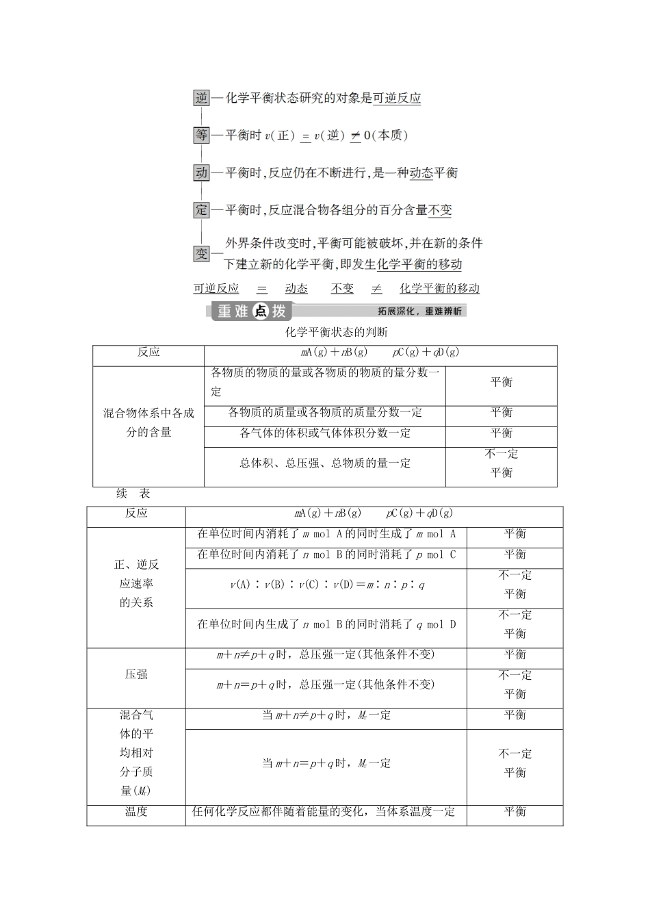高中化学 第二章 化学键 化学反应规律 第三节 化学反应的快慢和限度 第2课时 化学反应的限度学案 鲁科版必修第二册-鲁科版高一第二册化学学案_第2页