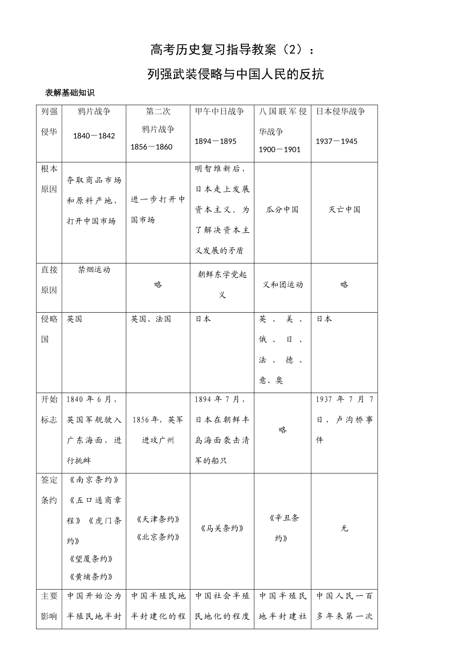 高考历史复习指导学案（2）：列强武装侵略与中国人民的反抗（新人教版）_第1页