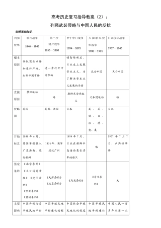 高考历史复习指导学案（2）：列强武装侵略与中国人民的反抗（新人教版）