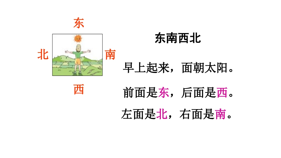人教2011版小学数学三年级认识东南西北_第2页