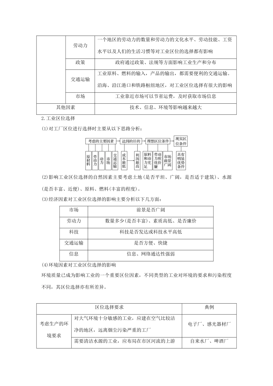 高中地理 第三单元 产业活动与地理环境 第二节 工业生产与地理环境 第1课时 影响工业区位的因素学案 鲁教版必修2-鲁教版高一必修2地理学案_第3页