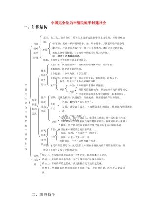 高三历史 中国完全沦为半殖民地半封建社会学案  新人教版