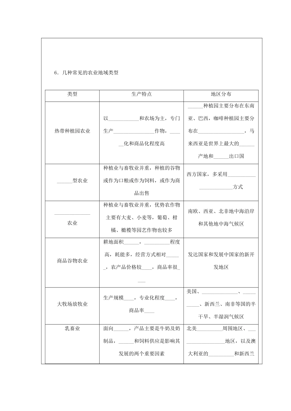 高中地理 第三章 区域产业活动 3.2 农业区位因素和农业地域类型（第2课时）学案 湘教版必修2-湘教版高一必修2地理学案_第2页