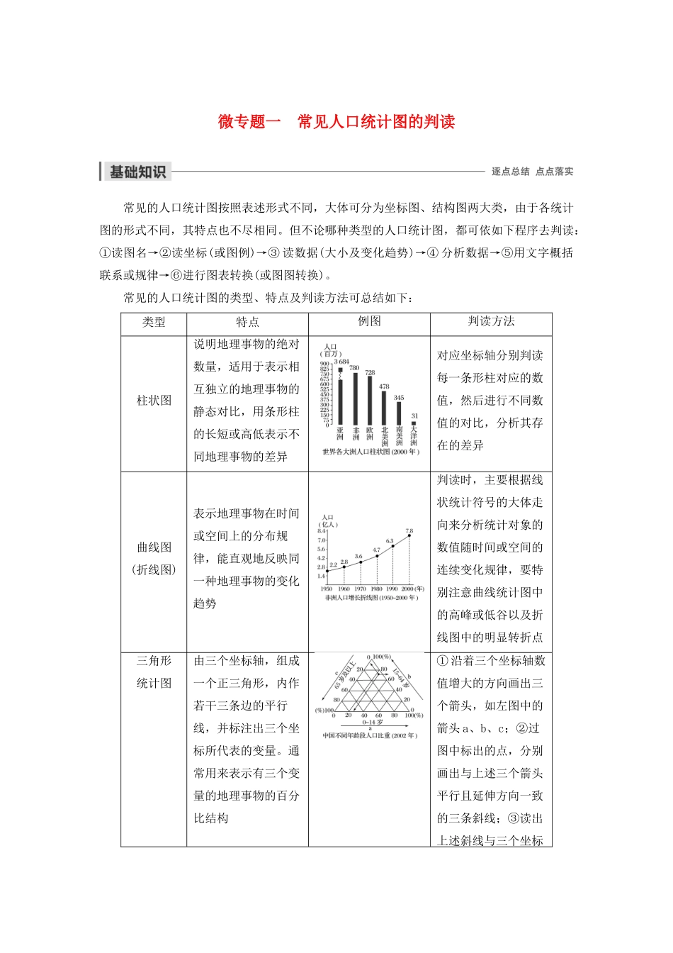 高中地理 第1章 人口的增长、迁移与合理容量 微专题一 常见人口统计图的判读导学案 中图版必修2-中图版高一必修2地理学案_第1页