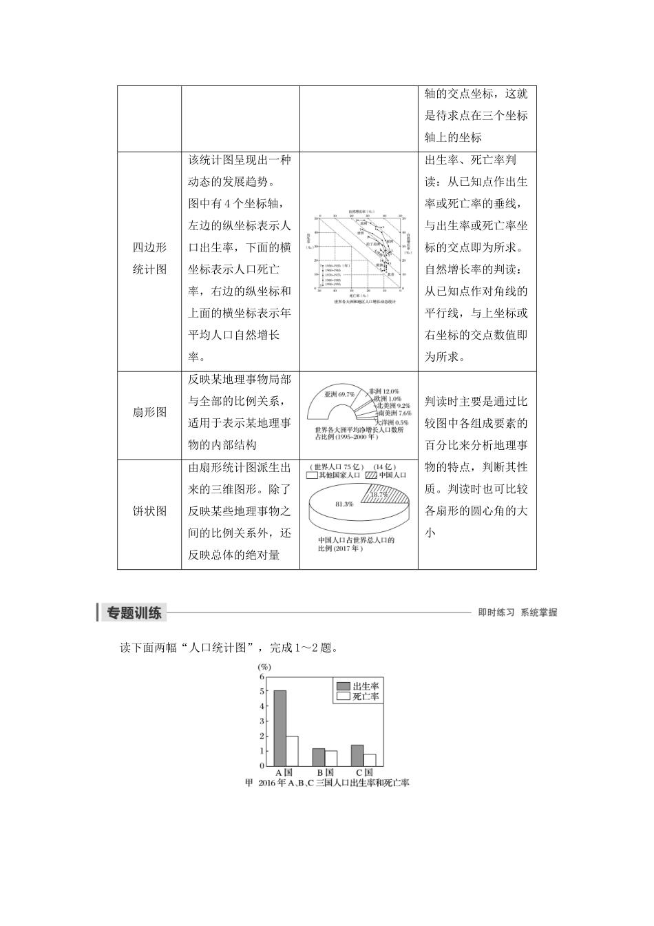 高中地理 第1章 人口的增长、迁移与合理容量 微专题一 常见人口统计图的判读导学案 中图版必修2-中图版高一必修2地理学案_第2页
