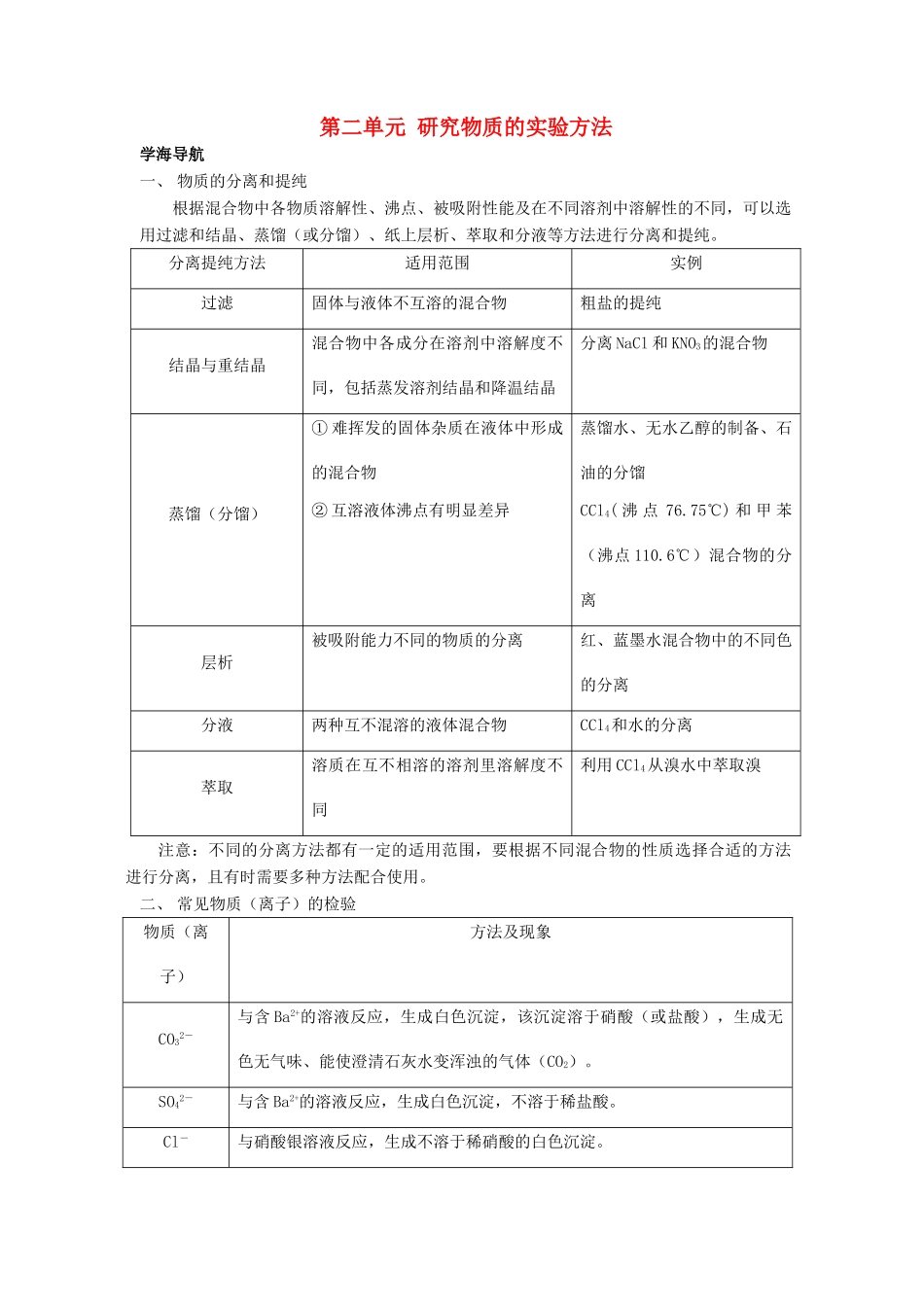 高中化学 1.2《研究物质的实验方法》学案 苏教版必修1_第1页