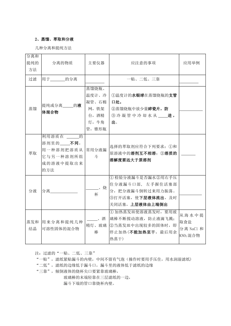高中化学《化学实验基本方法》学案11 新人教版必修1_第2页
