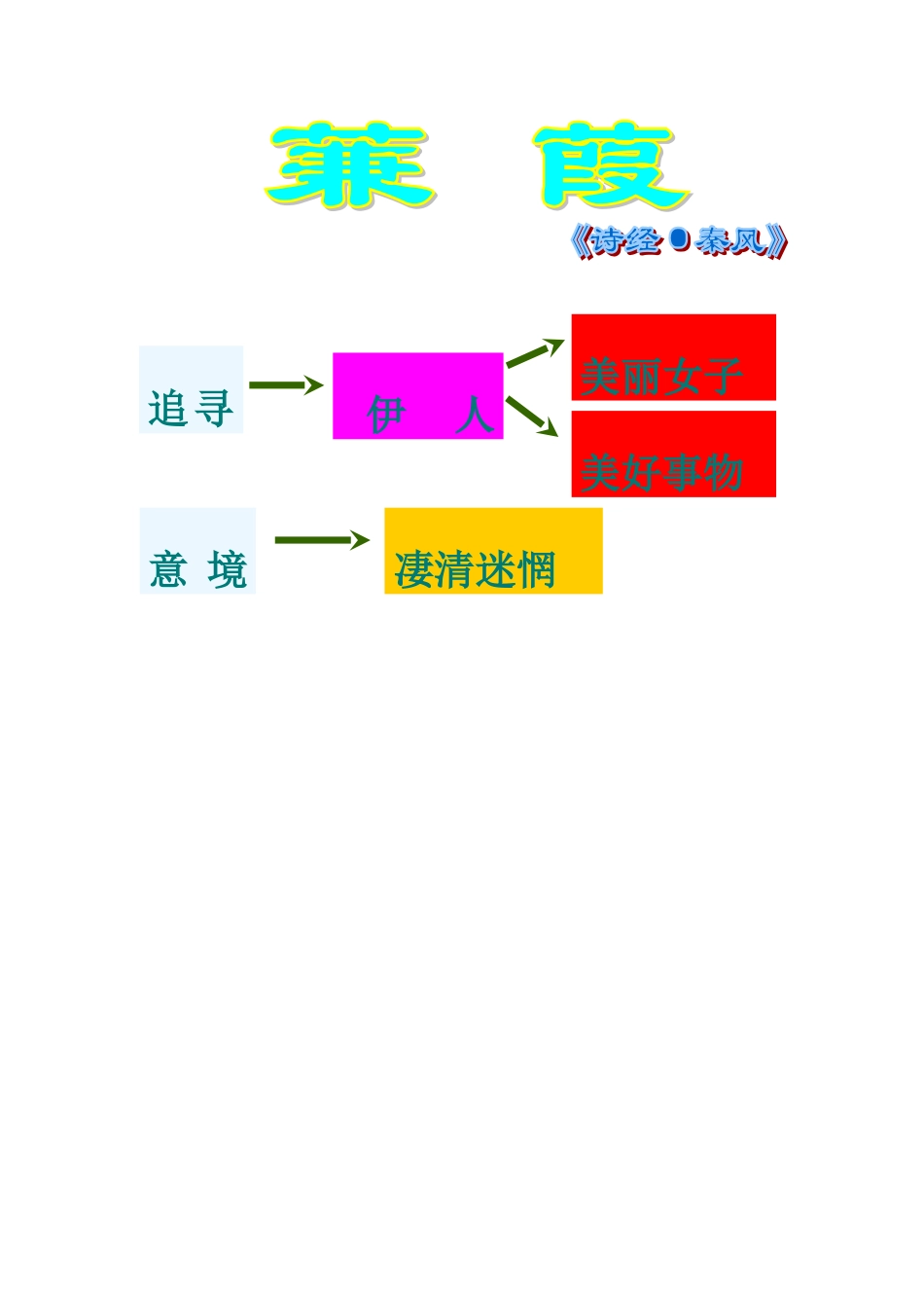 河南省濮阳市南乐县西邵中学九年级语文下册《第24课 诗经（两首）之蒹葭》教案 新人教版_第3页