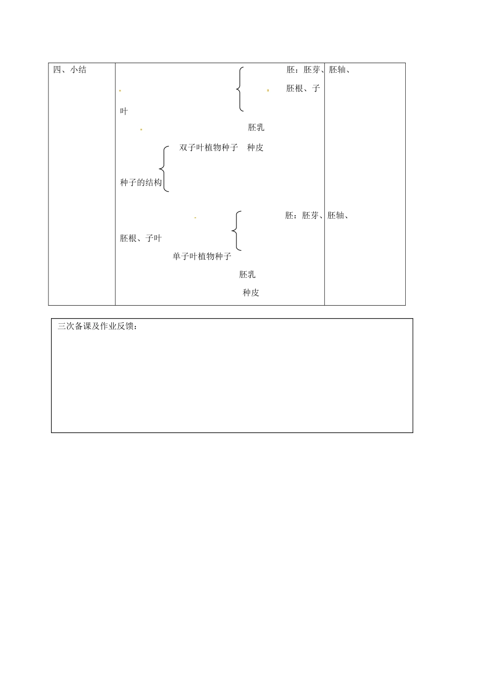 浙江省湖州市长兴县七年级科学下册 第1章 代代相传的生命 1.4 植物的一生教案1 （新版）浙教版-（新版）浙教版初中七年级下册自然科学教案_第3页