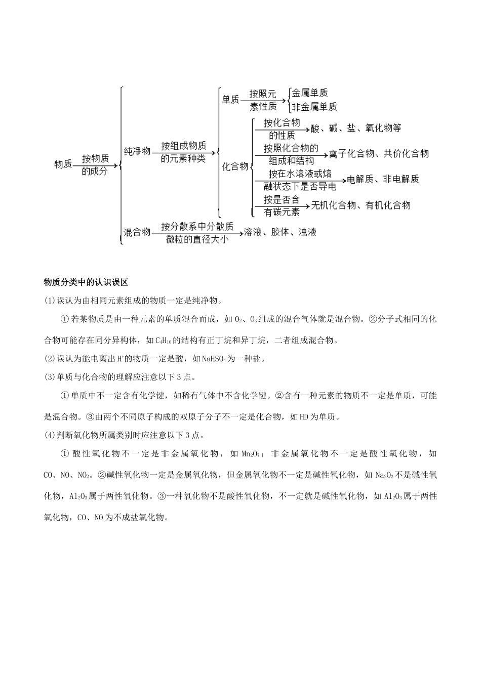 高考化学命题热点提分攻略 专题02 物质的组成、分类与变化难点突破学案-人教版高三全册化学学案_第2页