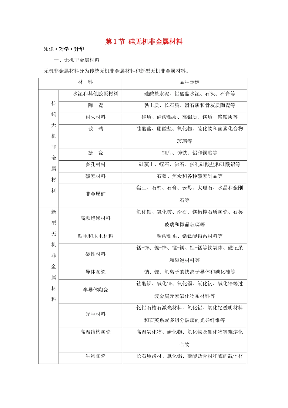 高中化学 第四章 元素与材料世界 第1节 硅无机非金属材料学案（2）鲁科版必修1-鲁科版高一必修1化学学案_第1页