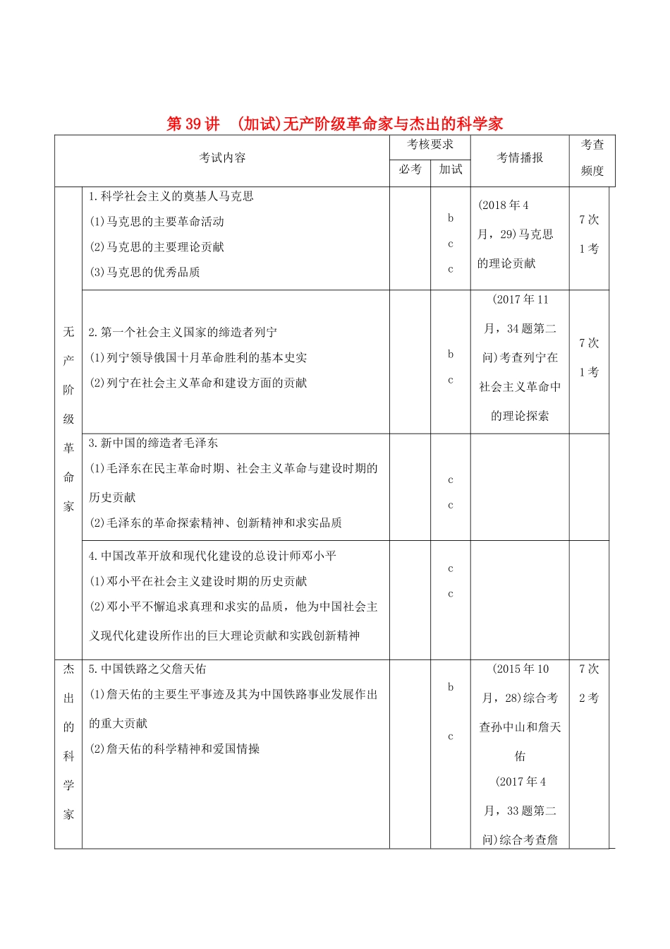 高考历史总复习 专题十六 中外历史人物评说 第39讲（加试）无产阶级革命家与杰出的科学家学案-人教版高三全册历史学案_第1页