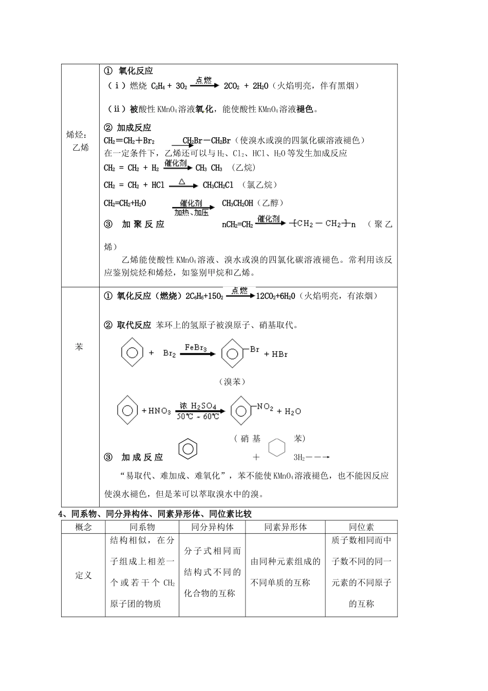 高中化学《3.1有机化合物的获得与应用》复习导学案 苏教版必修2-苏教版高一必修2化学学案_第2页