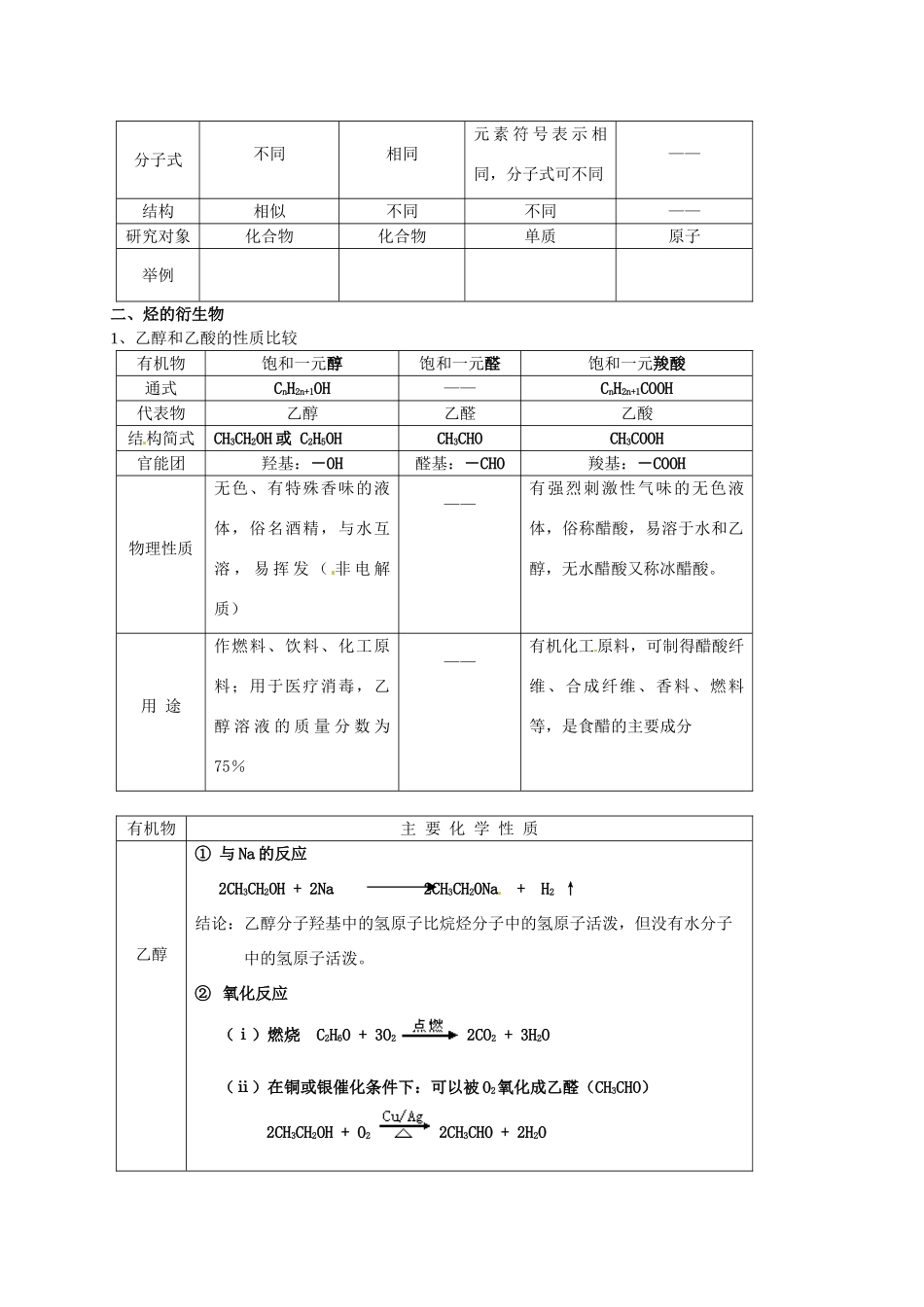 高中化学《3.1有机化合物的获得与应用》复习导学案 苏教版必修2-苏教版高一必修2化学学案_第3页