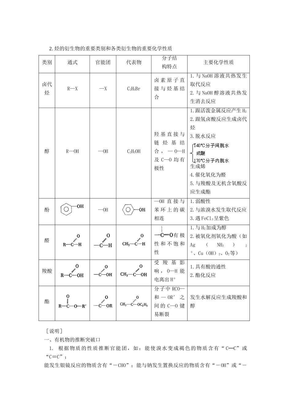 高考化学第一轮复习 专题 有机物的性质、推断、鉴别与合成学案 苏教版-苏教版高三全册化学学案_第2页