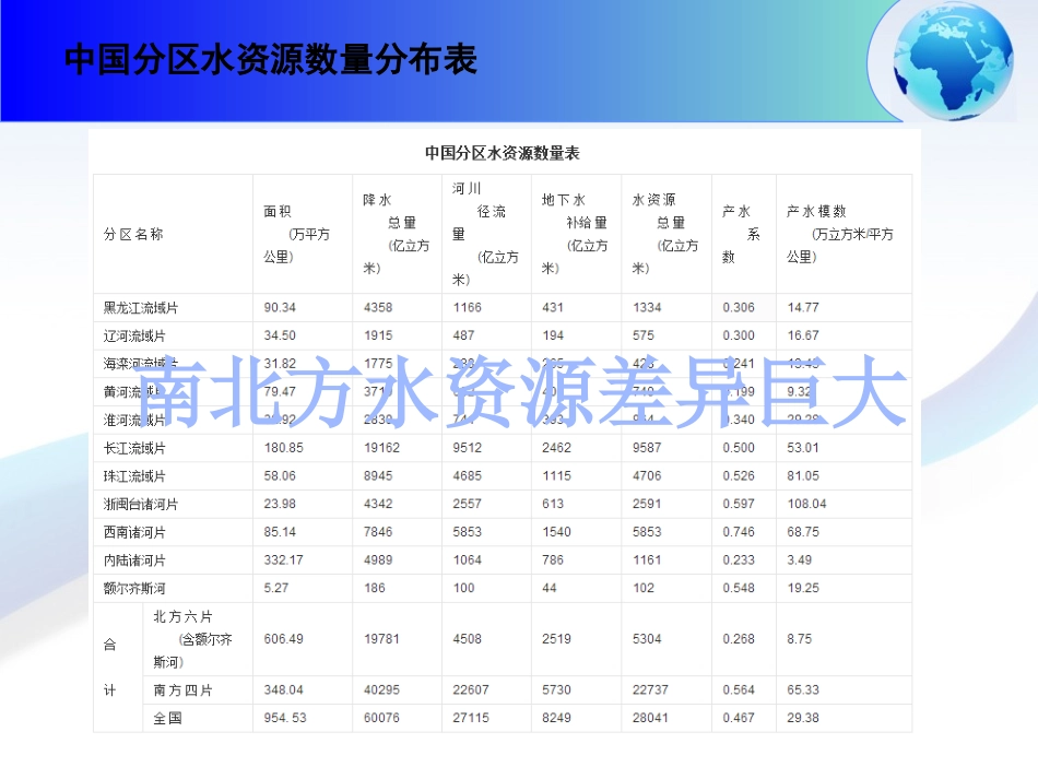 问题研究-南水北调怎么调-(2)_第3页