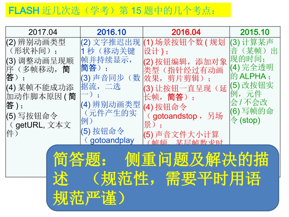 本章小结-(3)_第3页