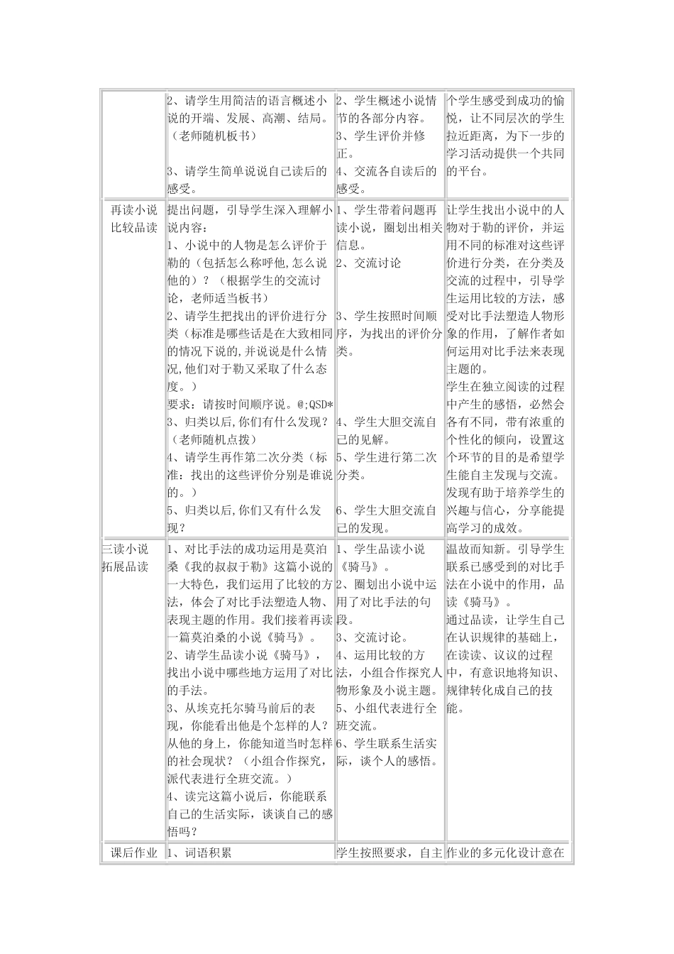 九年级语文下册 莫泊桑小说两篇《我的叔叔于勒》《骑马》教案2 鄂教版_第2页