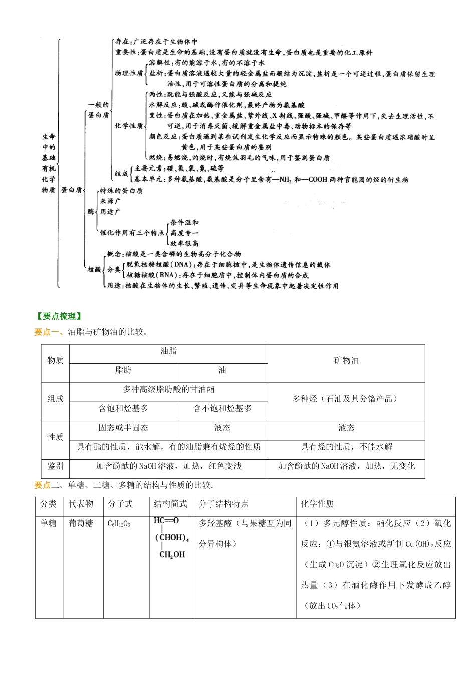高中化学 全章复习与巩固（提高）知识讲解学案 新人教版选修5-新人教版高二选修5化学学案_第3页