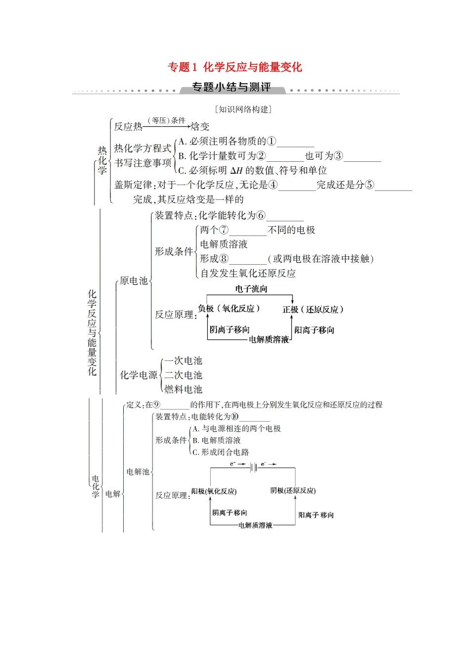 高中化学 专题1 化学反应与能量变化专题小结与测评学案 苏教版选修4-苏教版高二选修4化学学案_第1页