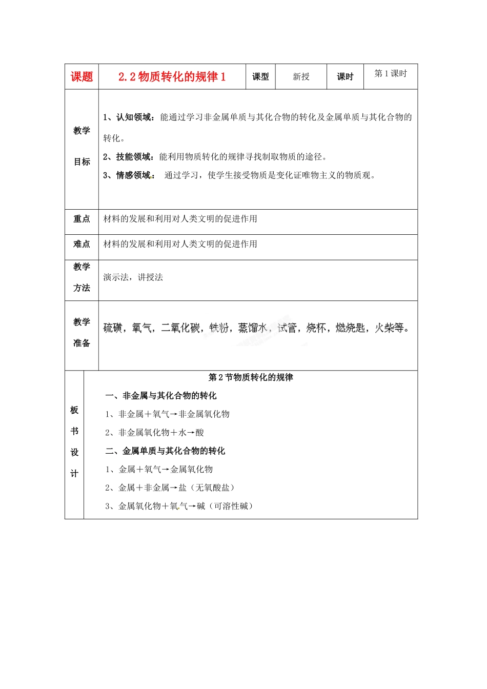 浙江省温岭市城南中学九年级科学上册《2.2物质转化的规律1》教案 浙教版_第1页