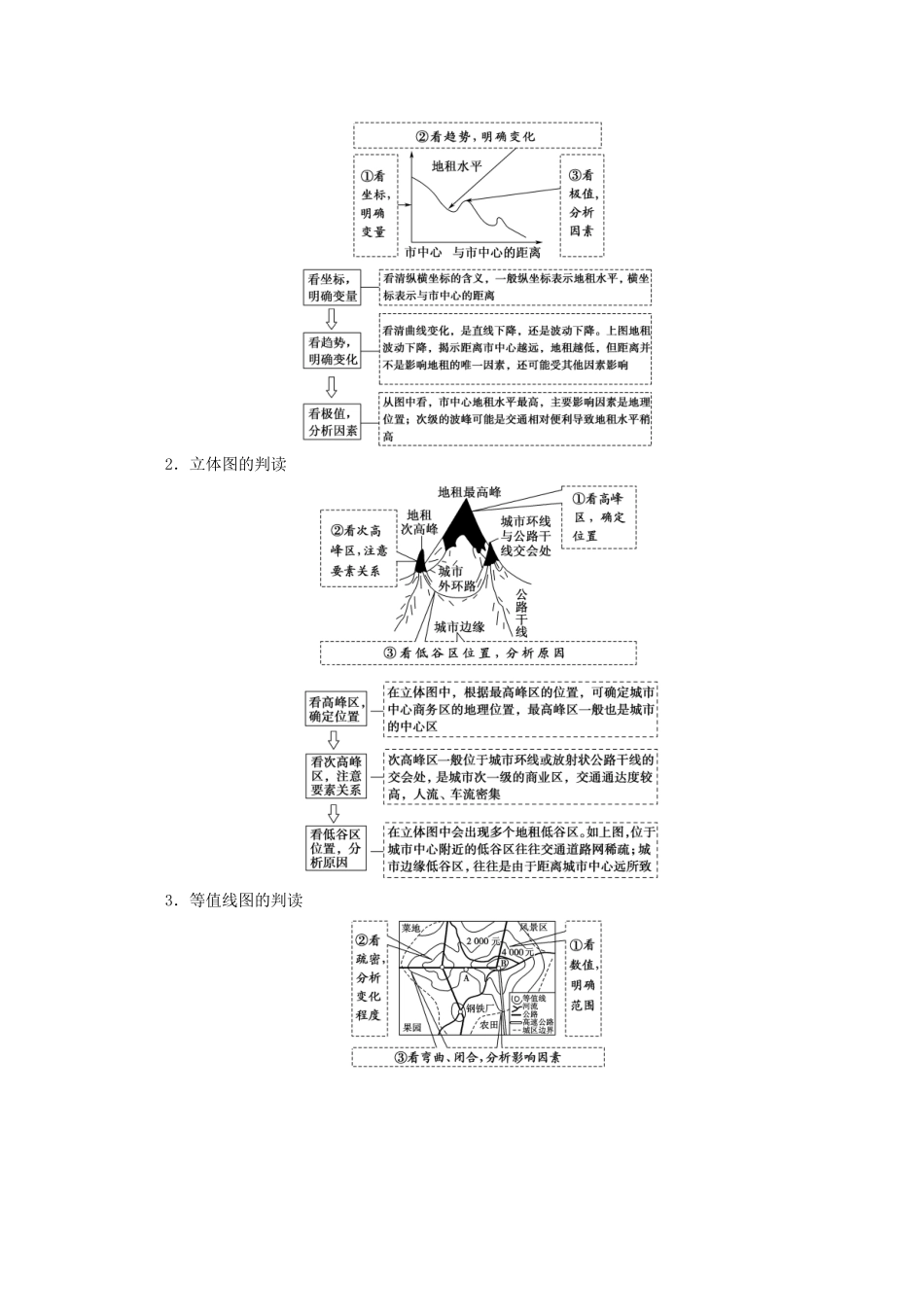 高中地理 第2章 城市与环境章末小结与测评学案 湘教版必修2-湘教版高一必修2地理学案_第2页
