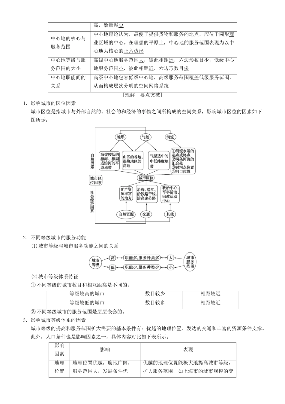 高考地理一轮复习 第十八讲 城市空间结构讲练结合学案-人教版高三全册地理学案_第2页