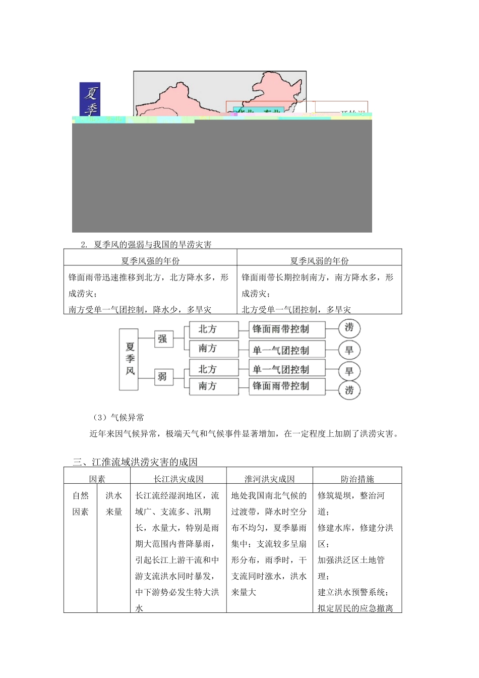 高中地理 第四章 自然环境对人类活动的影响 第四节 自然灾害对人类的危害 中国的洪涝灾害学案 湘教版必修1-湘教版高一必修1地理学案_第2页