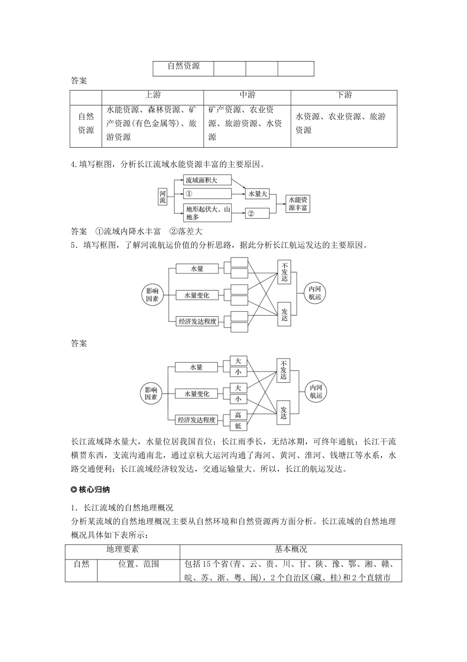 高中地理 第四单元 区域综合开发与可持续发展 第一节 流域综合开发与可持续发展学案 鲁教版必修3-鲁教版高一必修3地理学案_第3页