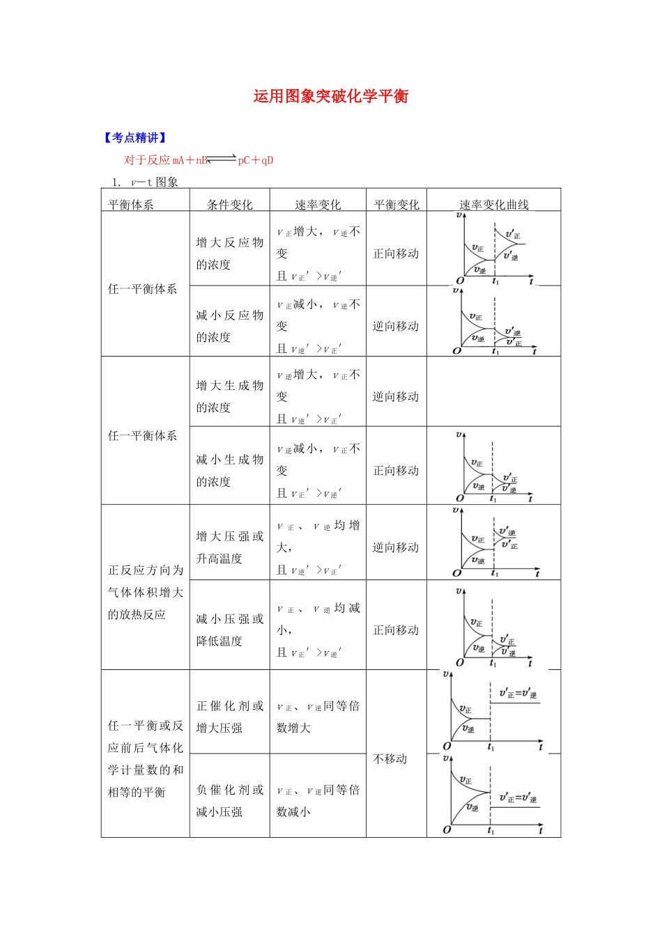 高中化学 专题2 化学反应速率与化学平衡 第三单元 化学平衡的移动 2 运用图象突破化学平衡学案 苏教版选修4-苏教版高二选修4化学学案_第1页