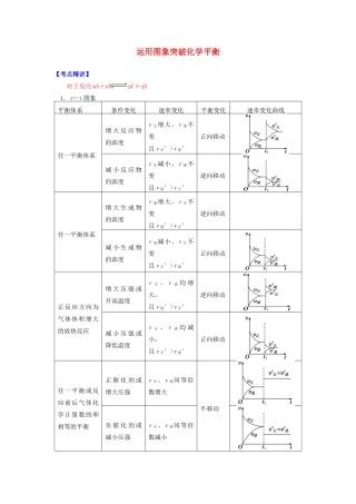 高中化学 专题2 化学反应速率与化学平衡 第三单元 化学平衡的移动 2 运用图象突破化学平衡学案 苏教版选修4-苏教版高二选修4化学学案