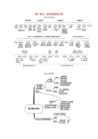 高考历史思维导图一轮复习之政治史 第二单元 西方的政治文明 2.4 古代希腊罗马的政治制度学案（含解析）新人教版-新人教版高三全册历史学案