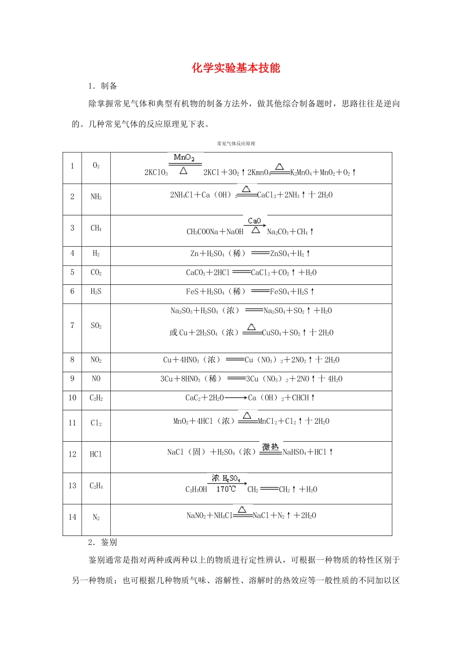 高中化学《化学实验基本方法》学案15 新人教版必修1_第1页