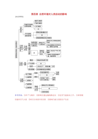 高中地理 第四章 自然环境对人类活动的影响章末总结提升 中图版必修1-中图版高一必修1地理学案