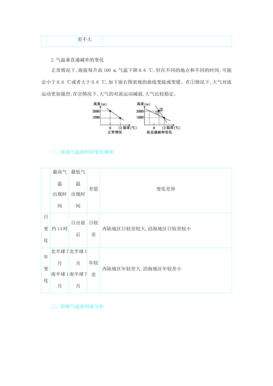 高考地理总复习 第三单元 地球上的大气单元总结学案-人教版高三全册地理学案_第3页