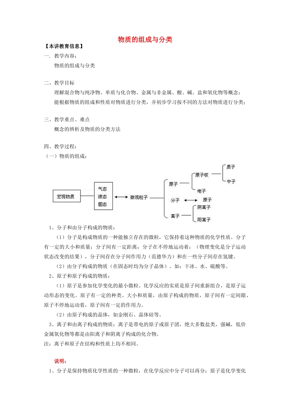 高考化学第一轮复习 专题 物质的组成与分类学案 苏教版-苏教版高三全册化学学案_第1页