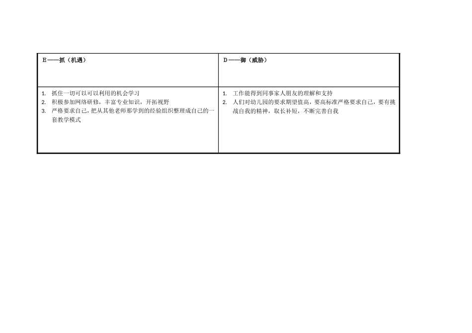个人自我诊断SWOT分析表(姚恒丽)_第3页