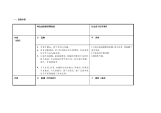 个人自我诊断SWOT分析表(姚恒丽)