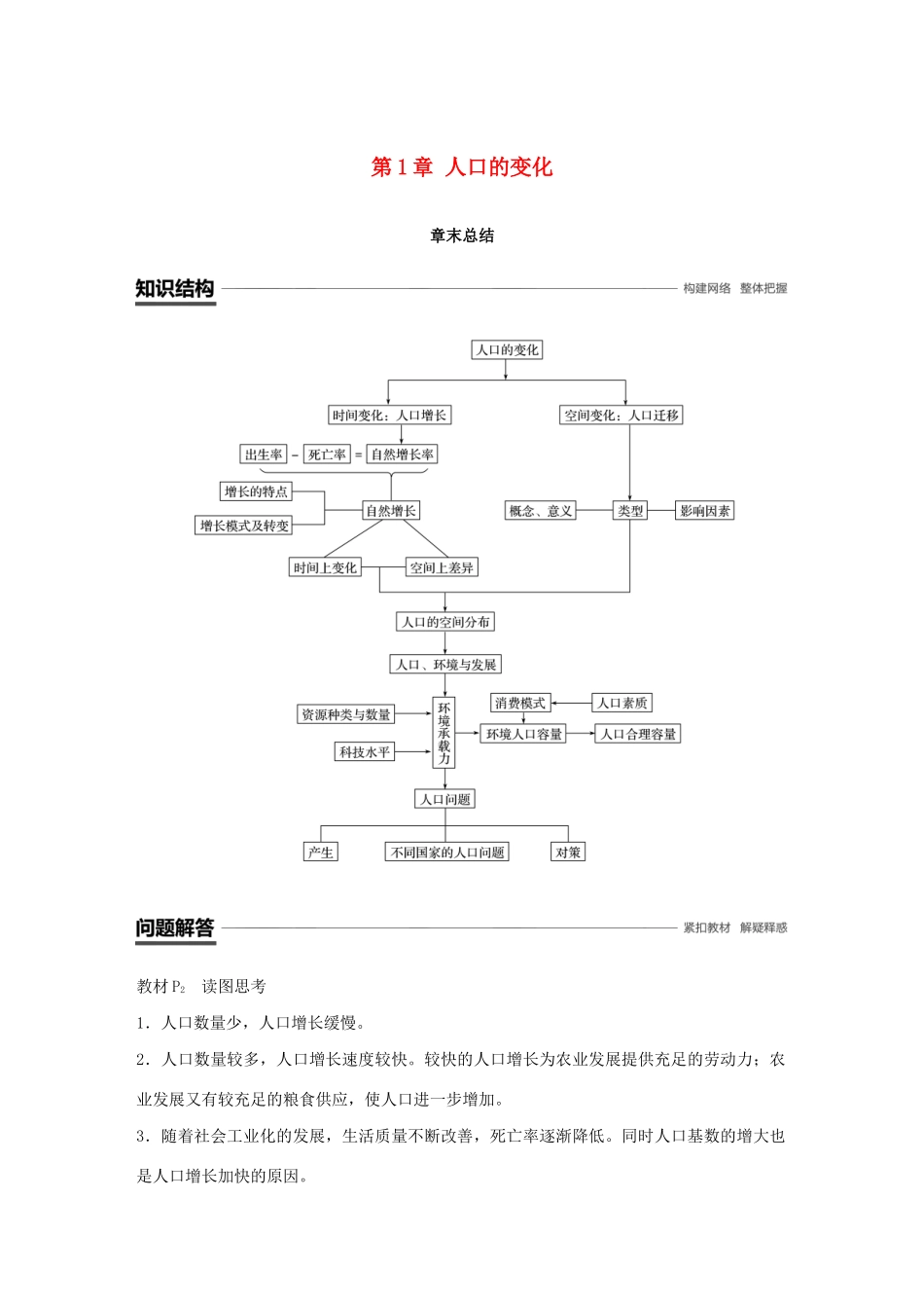 高中地理 第1章 人口的变化章末总结学案 新人教版必修2-新人教版高一必修2地理学案_第1页