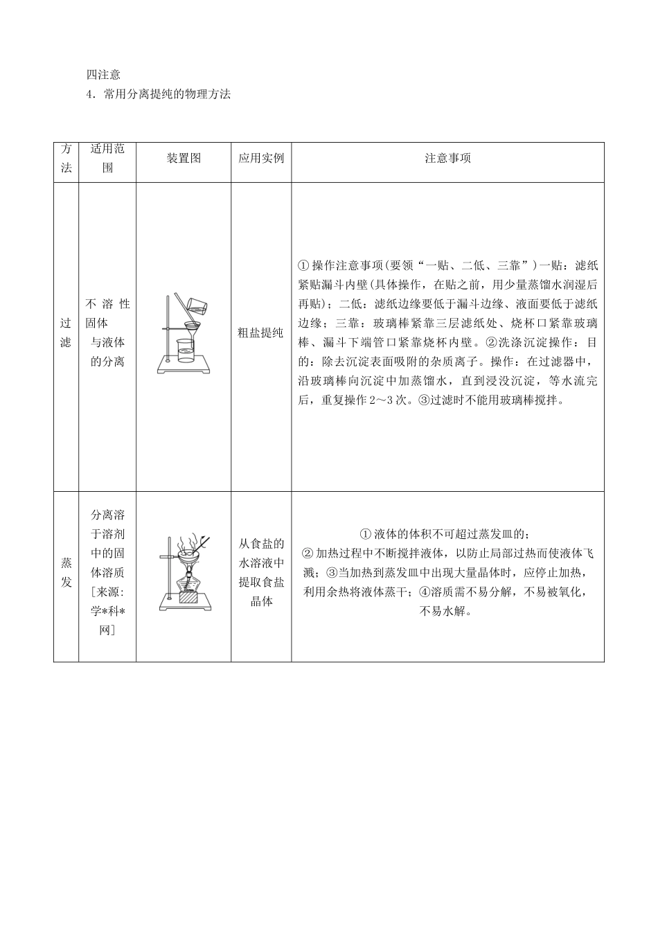 高中化学 1.1《化学实验基本方法》学案17 新人教版必修1_第3页