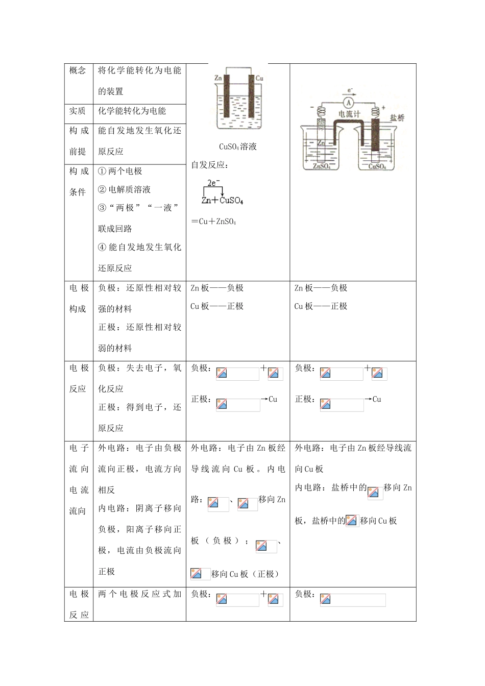 高考化学第一轮复习 专题 化学能转化为电能学案 鲁科版-鲁科版高三全册化学学案_第3页