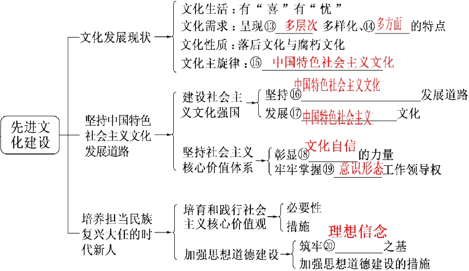 培育和践行社会主义核心价值观_第3页