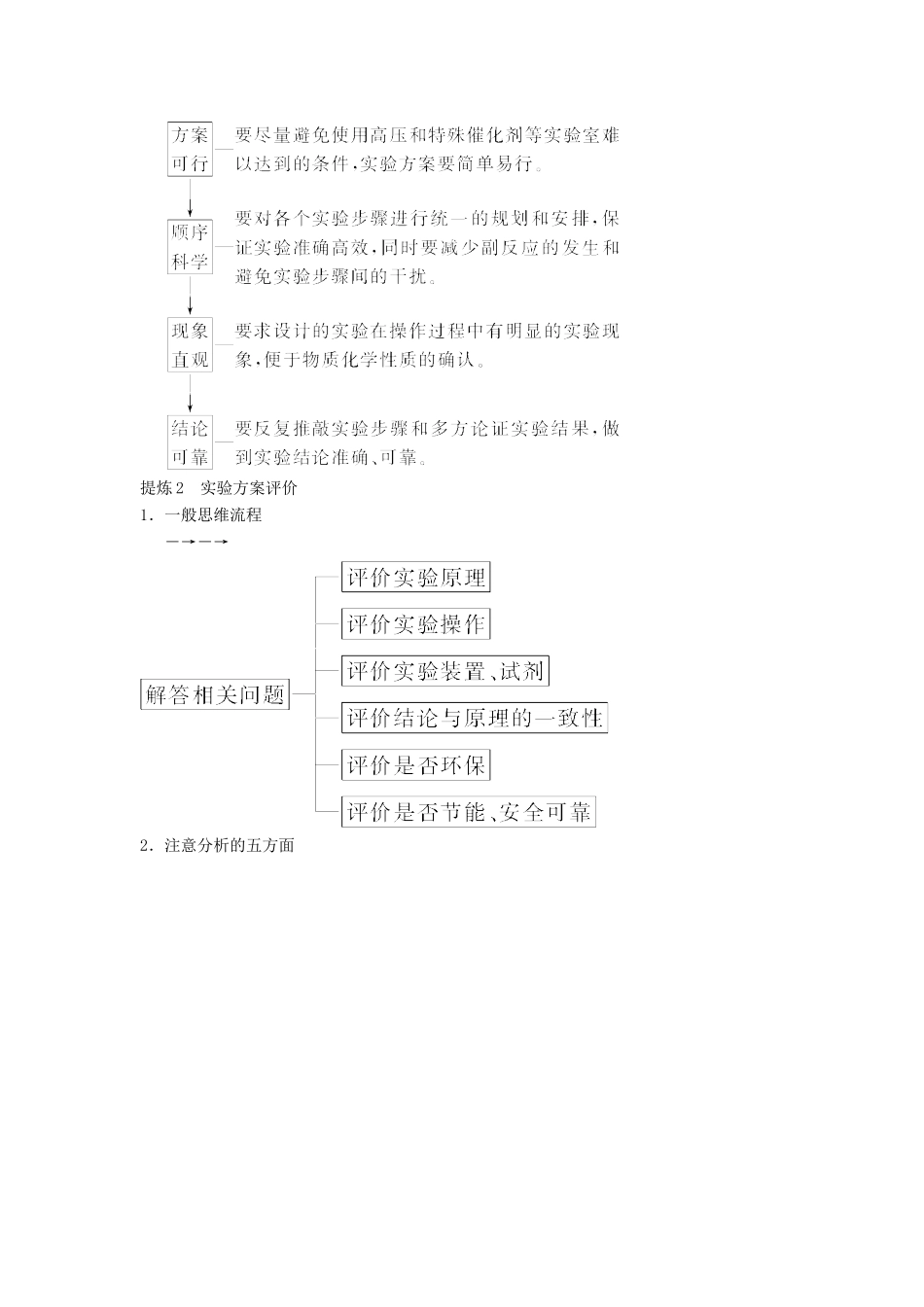 高考化学二轮复习 专题4 化学实验 第16讲 实验方案的设计与评价学案-人教版高三全册化学学案_第2页